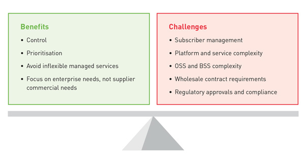 The benefits and challenges of implementing a P-MVNO