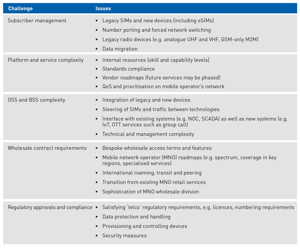 The challenges of implementing a P-MVNO