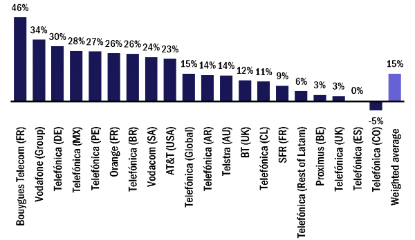 Growth in the reported number of IoT connections, 2016–2017