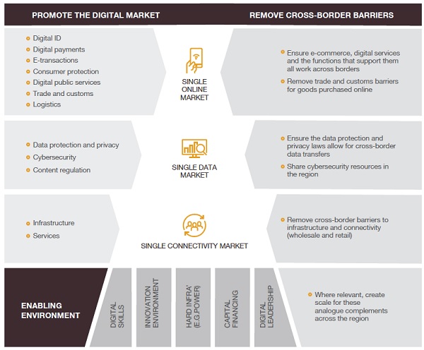 Figure 1: Overview of SDM vision and strategic framework