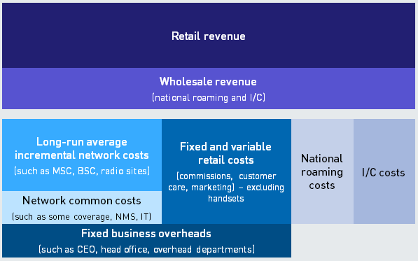 Figure 1: Our model covered the full mobile business of our client [Source: Analysys Mason, 2014]