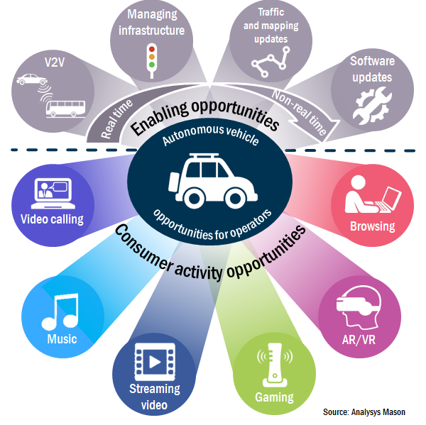 Autonomous vehicle opportunities for operators 