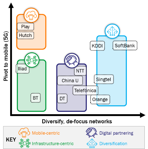 Four basic approaches to operator investment