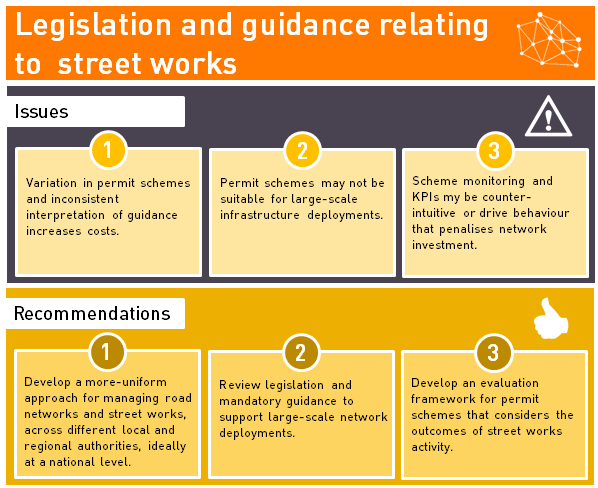 ummary of issues and recommendations on legislation and guidance related to street works