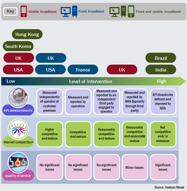 Figure 1: Scope of NRA intervention for a sample of countries