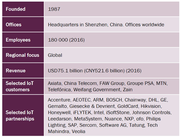 Figure 1: Huawei company facts