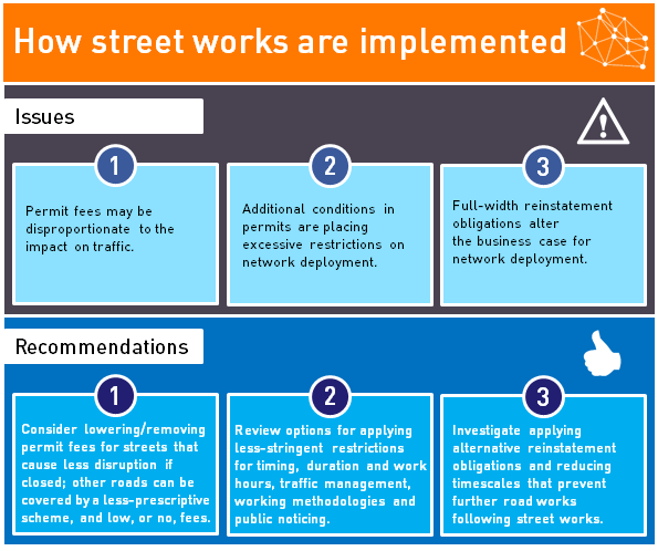 Summary of issues and recommendations on how street works schemes are implemented