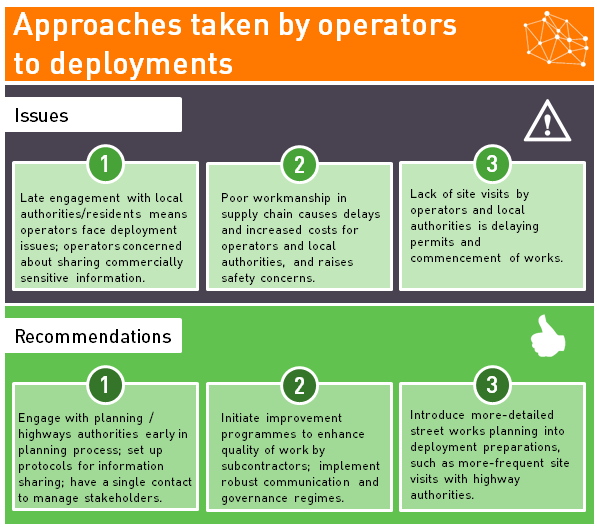 Summary of issues and recommendations on approaches taken by operators to deployments