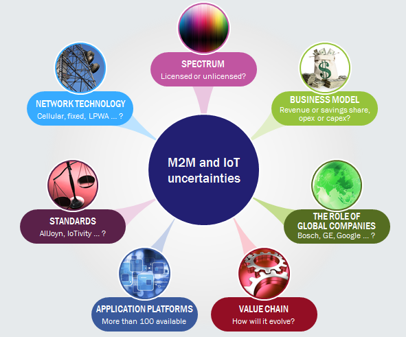 Figure 1: Key uncertainties facing operators in M2M and IoT [Source: Analysys Mason, 2015]