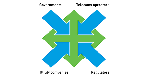 Figure 1: Stakeholders’ views on allocating dedicated spectrum to utilities companies must converge
