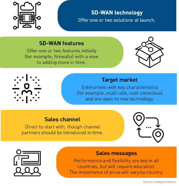 Operators should first launch simple solutions; and more-complex features can be added later