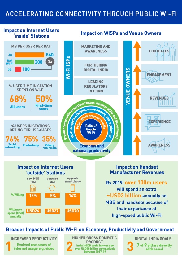 Accelerating Connectivity Through Public Wifi