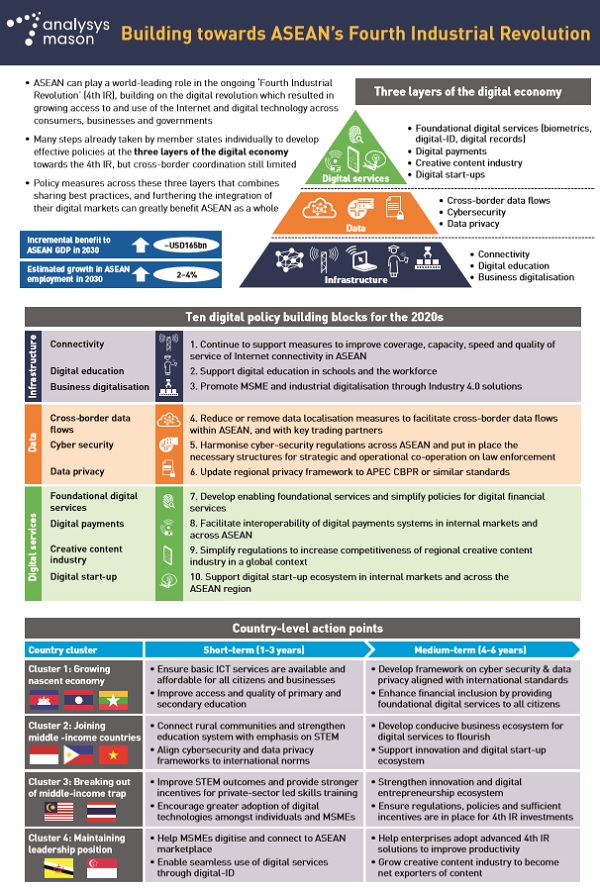 Infographic