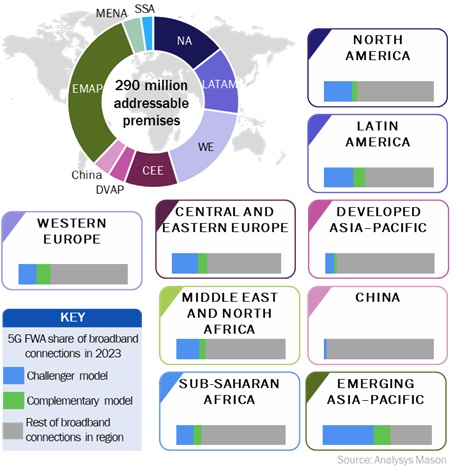 Global 5G Wireless Access (FWA) Market Size, Shaping Future Trends and  Growth from 2019-2026