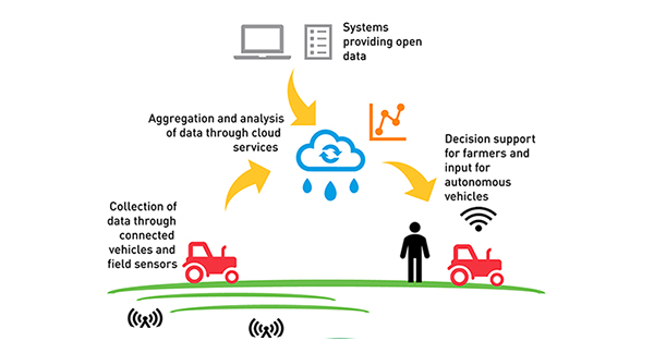 Figure 2: Illustration of the technologies deployed in the testbed 