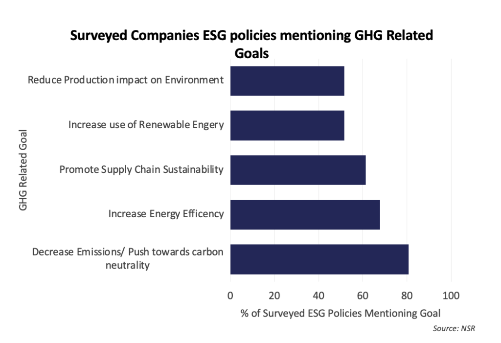 ESG GHG