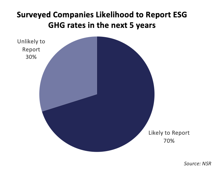 ESG GHG