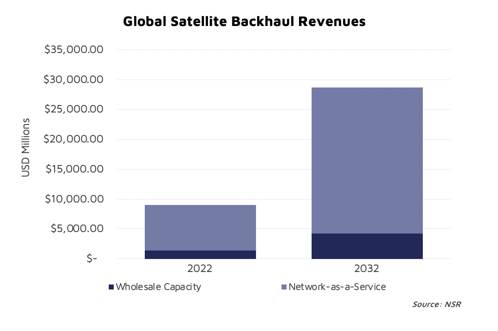 Pitching Satellite Backhaul