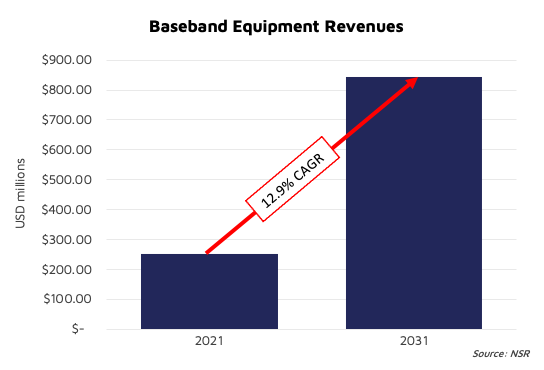 Virtualizing Satcom Business Models